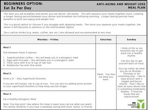 Keto Meal Plan List